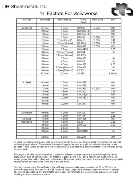 sheet metal k factor pdf|k factor for stainless steel.